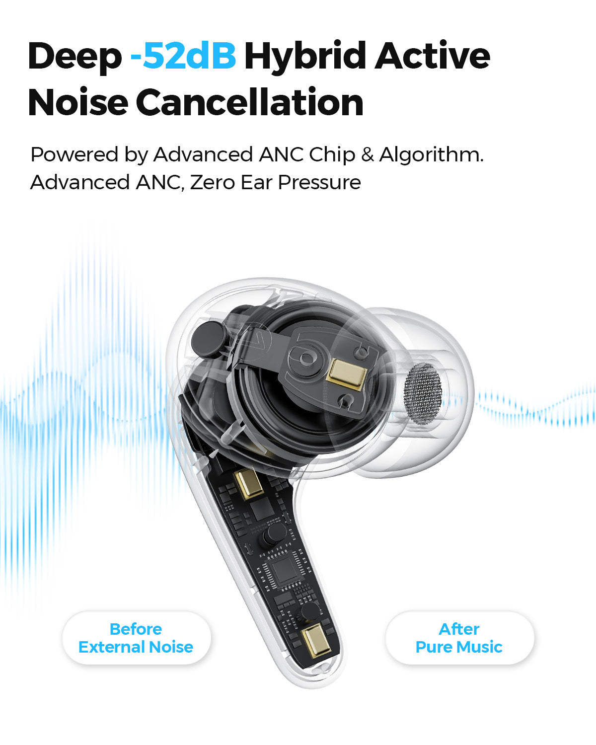 SoundPEATS C30