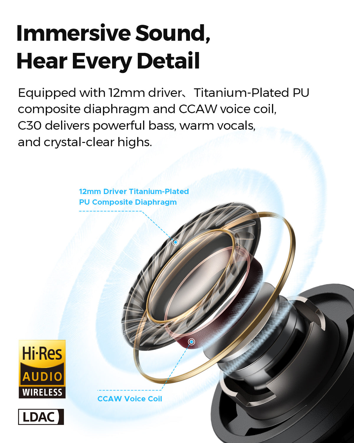 SoundPEATS C30