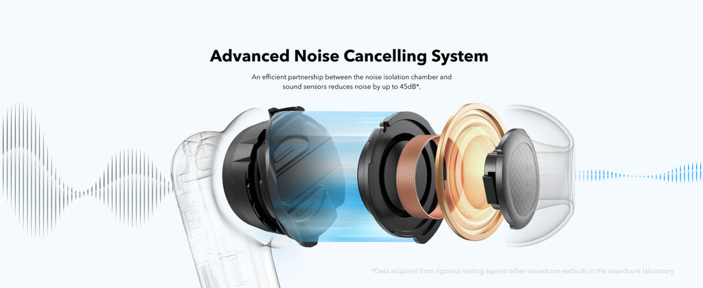 soundcore P40i | Smart ANC True-Wireless Earbuds